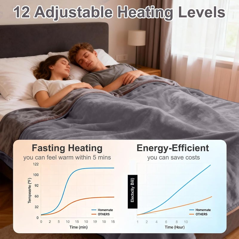 Eastsora Heated Blanket Electric Blanket Queen 84"x90" Dual Control Flannel Heating Blanket with 12 Heat Levels 12H Timer Auto Shut-Off Overheat Protection Soft & Cozy Machine Washable (Queen (84"x90")) - Image 5